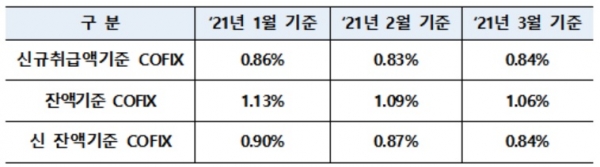 자료=은행연합회