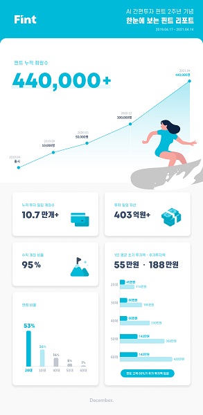 (사진=디셈버앤컴퍼니자산운용)