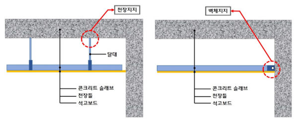 기존 천장지지형과 롯데건설이 개발한 벽체지지형 천장 시스템 이미지. (사진=롯데건설)