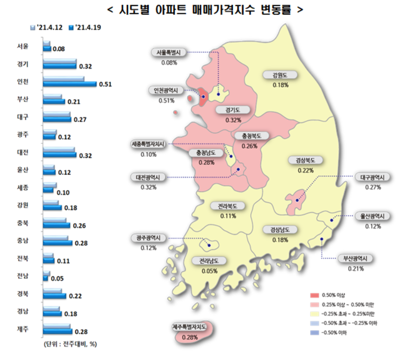 시도별 아파트 매매가격지수 변동률. (사진=한국부동산원)