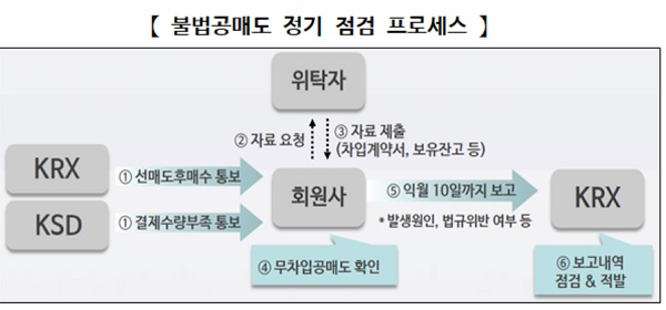 (사진=한국거래소)