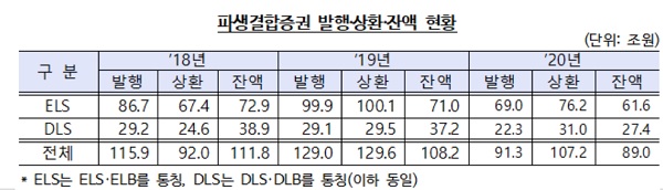 (표=금융감독원)