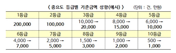 (사진=금융위원회)