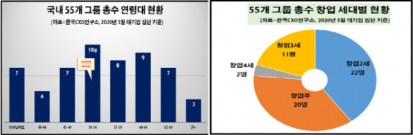 자료=한국CXO