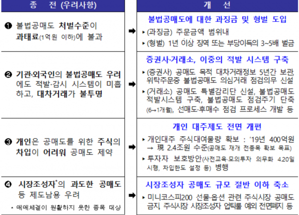 자료=금융위원회