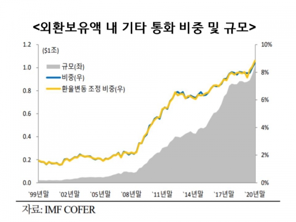 (그래프=국제금융센터)