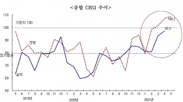 (자료=한국건설산업연구원)