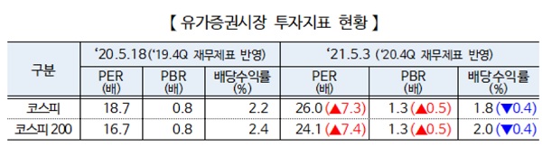 (표=한국거래소)
