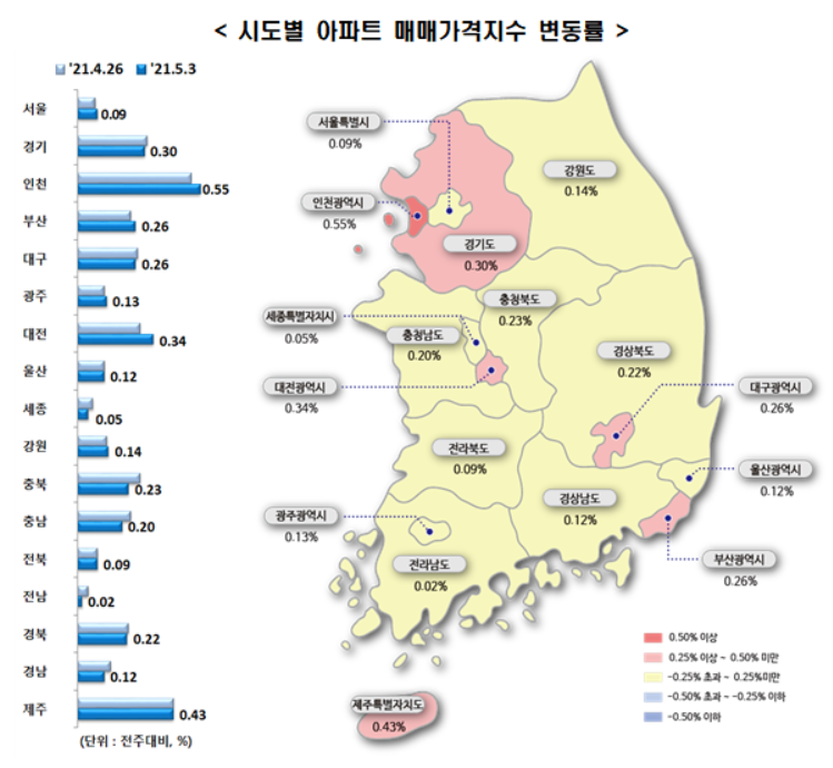 시도별 아파트 매매가격지수 변동률. (자료=한국부동산원)