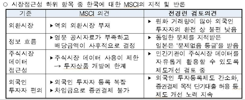 한국 증시에 대한 MSCI의 지적 및 전경련의 반론. (자료=전경련)