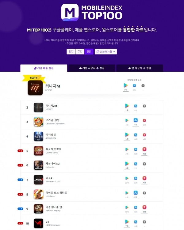사진=모바일인덱스 톱 100 홈페이지
