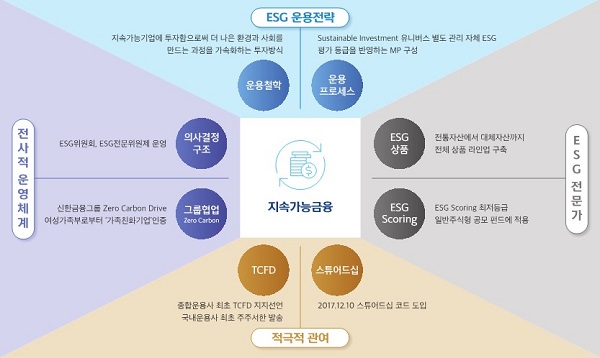 (표=신한자산운용)