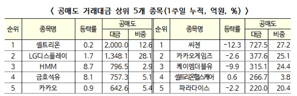 (표=한국거래소)