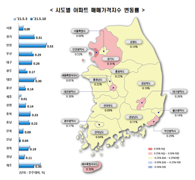 시도별 아파트 매매가격지수 변동률. (자료=한국부동산원)