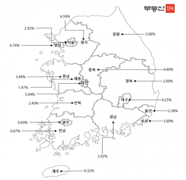 2021년 전국 시도별 매매시세 변동률. (자료=부동산114)