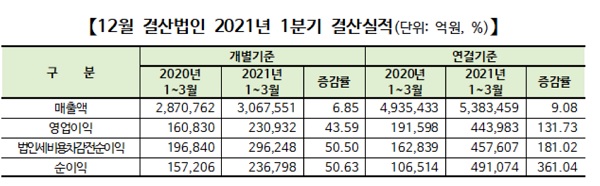 (표=한국거래소)