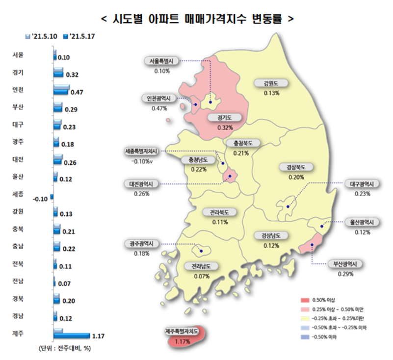 시도별 아파트 매매가격지수 변동률. (자료=한국부동산원)