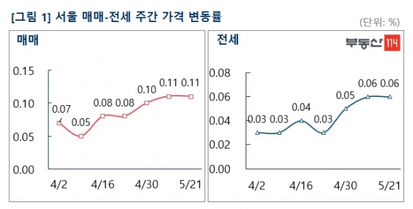 (자료=부동산114)