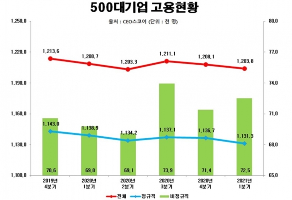 (그래프=CEO스코어)