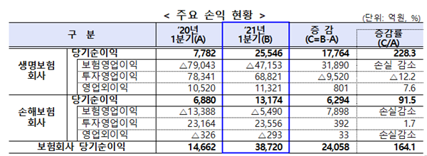 (사진=금융감독원)