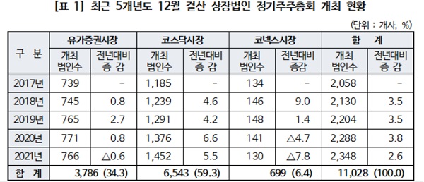 (표=한국예탁결제원)