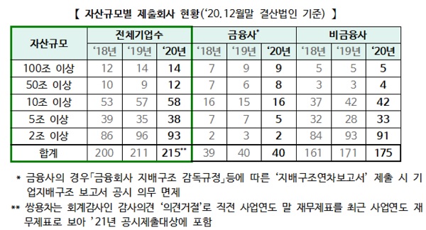 (표=한국거래소)