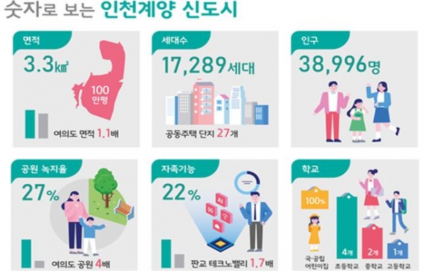 (자료=국토교통부)