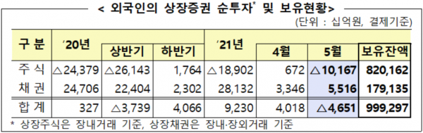 자료=금융감독원