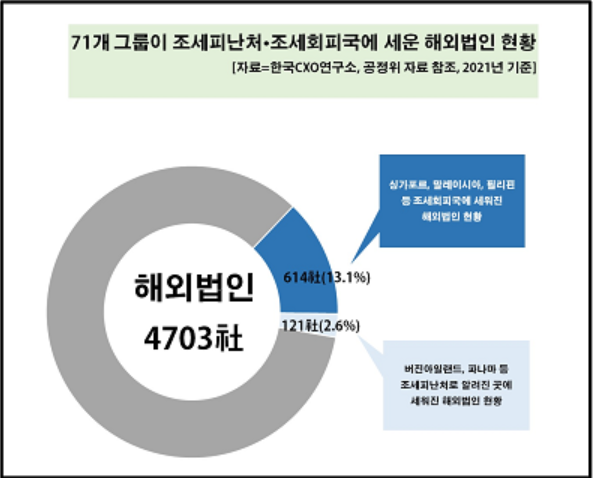 자료=한국CXO