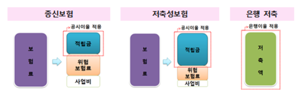 (사진=금융감독원)