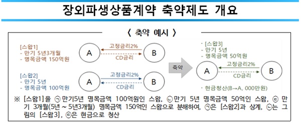 (표=한국거래소)