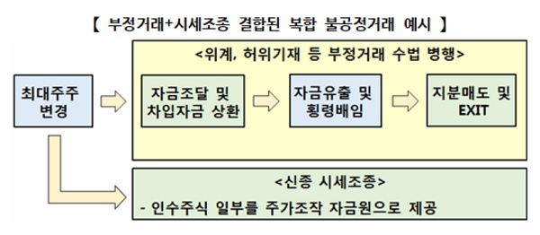 (표=한국거래소)