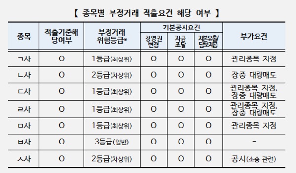 (표=한국거래소)