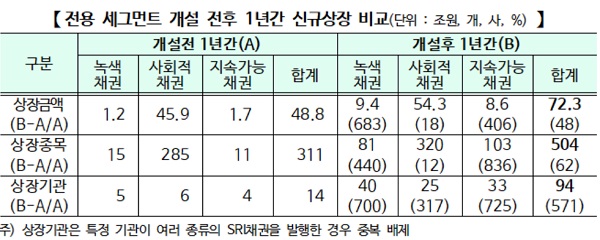 (표=한국거래소)
