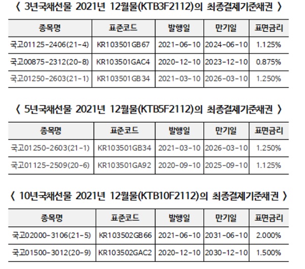 (표=한국거래소)