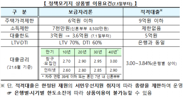 (자료=금융위원회)