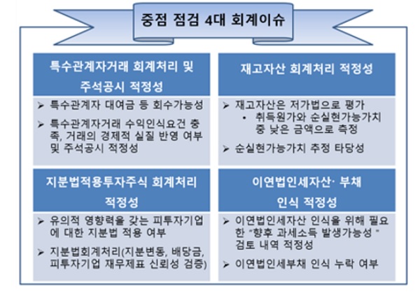 (표=한국공인회계사회)