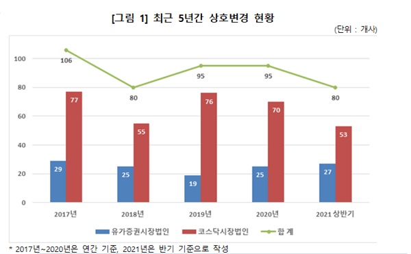(표=한국예탁결제원)