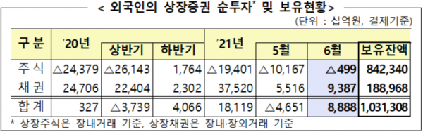 자료=금융감독원