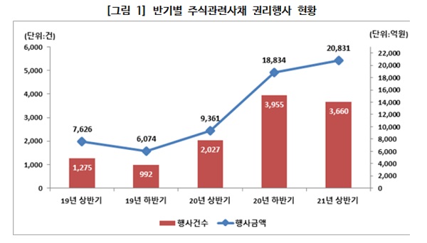 (표=한국예탁결제원)