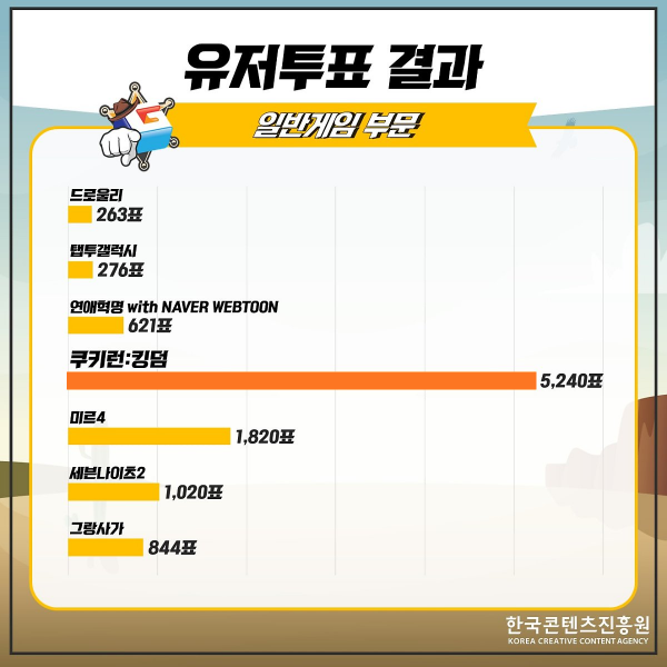 사진=데브시스터즈