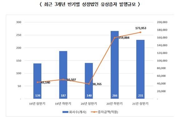 (표=한국예탁결제원)