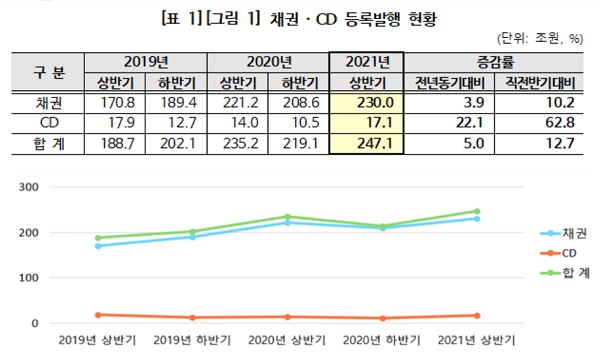 (표=한국예탁결제원)