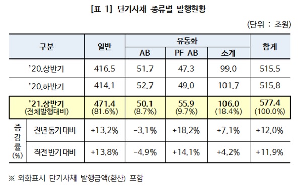 (표=한국예탁결제원)