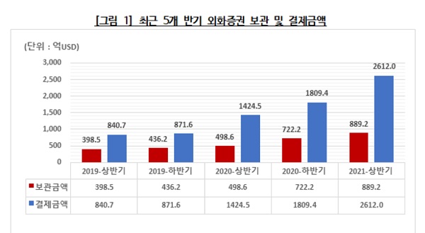 (표=한국예탁결제원)