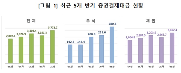 (표=한국예탁결제원)