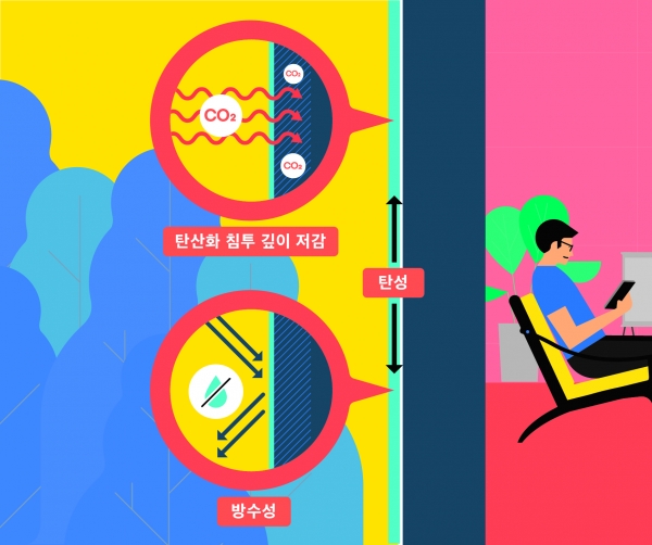 DL이앤씨에서 개발한 고기능성 외벽도료 이미지. (사진=DL이앤씨)