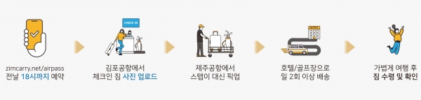 짐배송 서비스 절차. (자료=국토교통부)