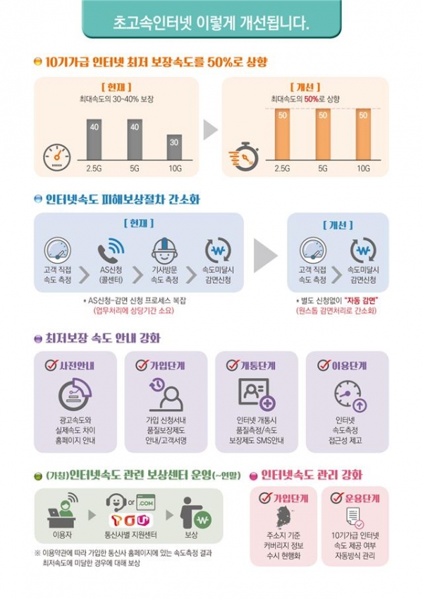 사진=방송통신위원회