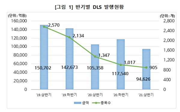 (표=한국예탁결제원)